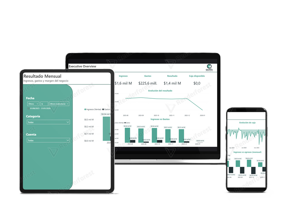 Tablero de Control QUMA Starter Pack